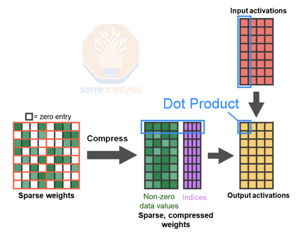 Источник: NVIDIA